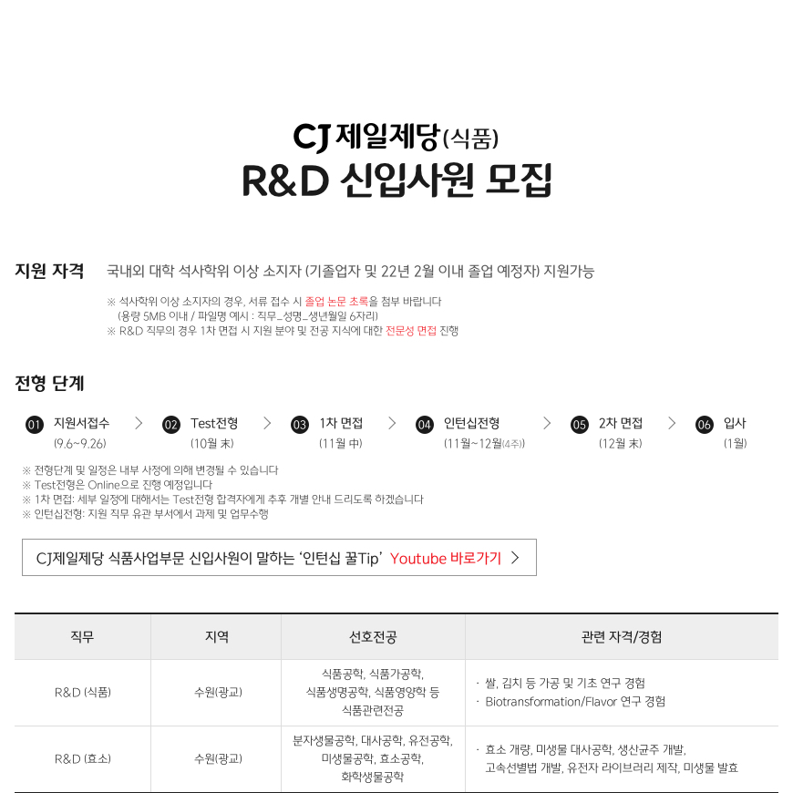 CJ 제일제당(식품사업부문) 신입 R&D 모집