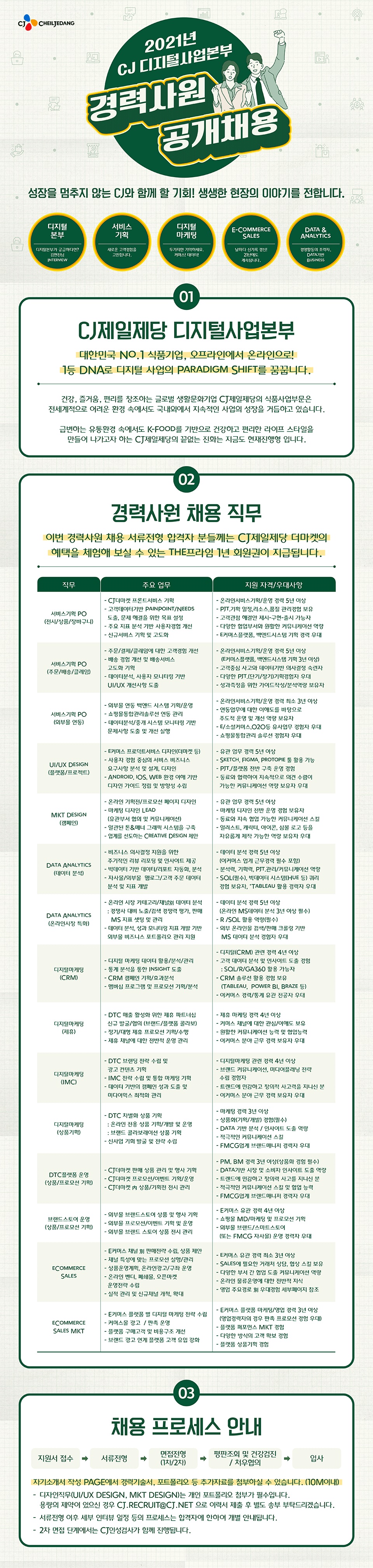 2021년 CJ 디지털사업본부 경력사원 공개채용