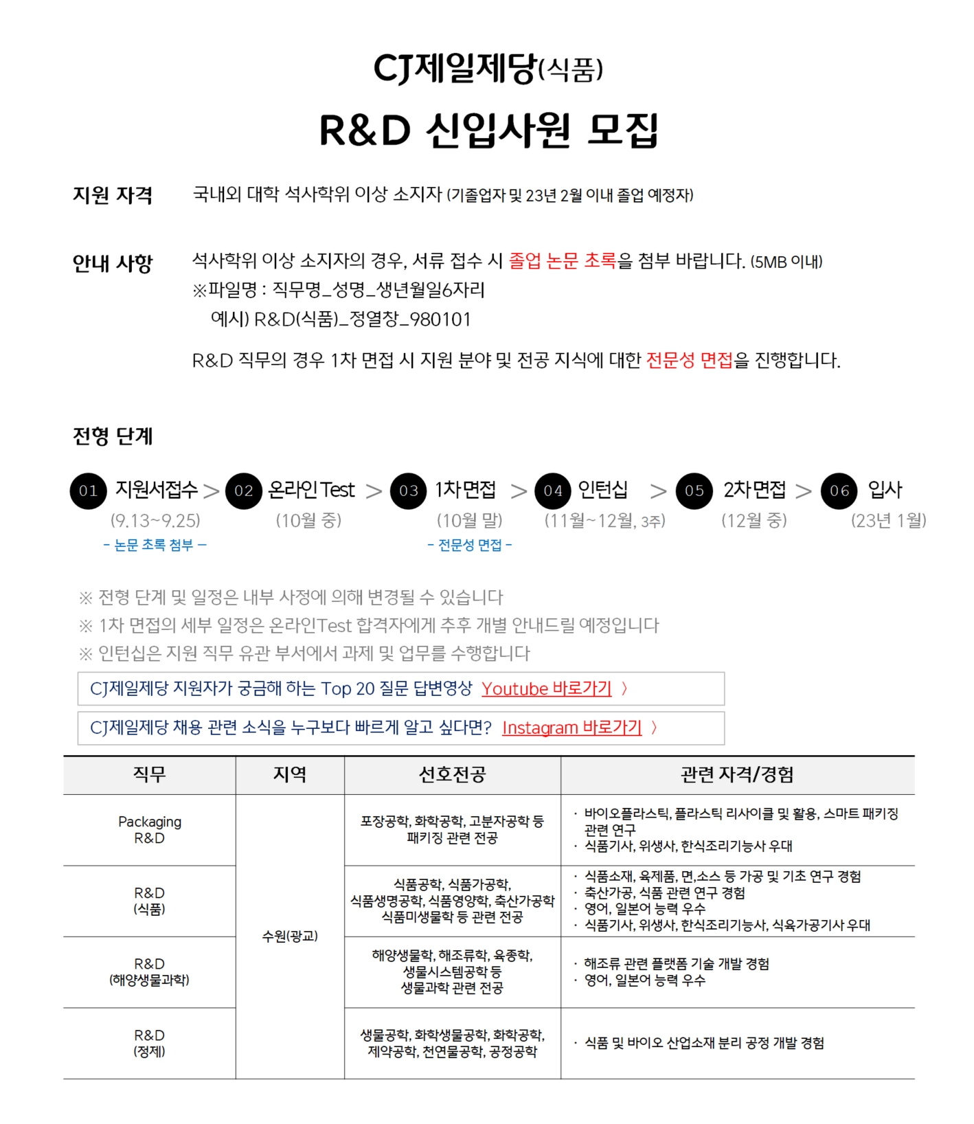 CJ 제일제당(식품사업부문) 신입 R&D 모집