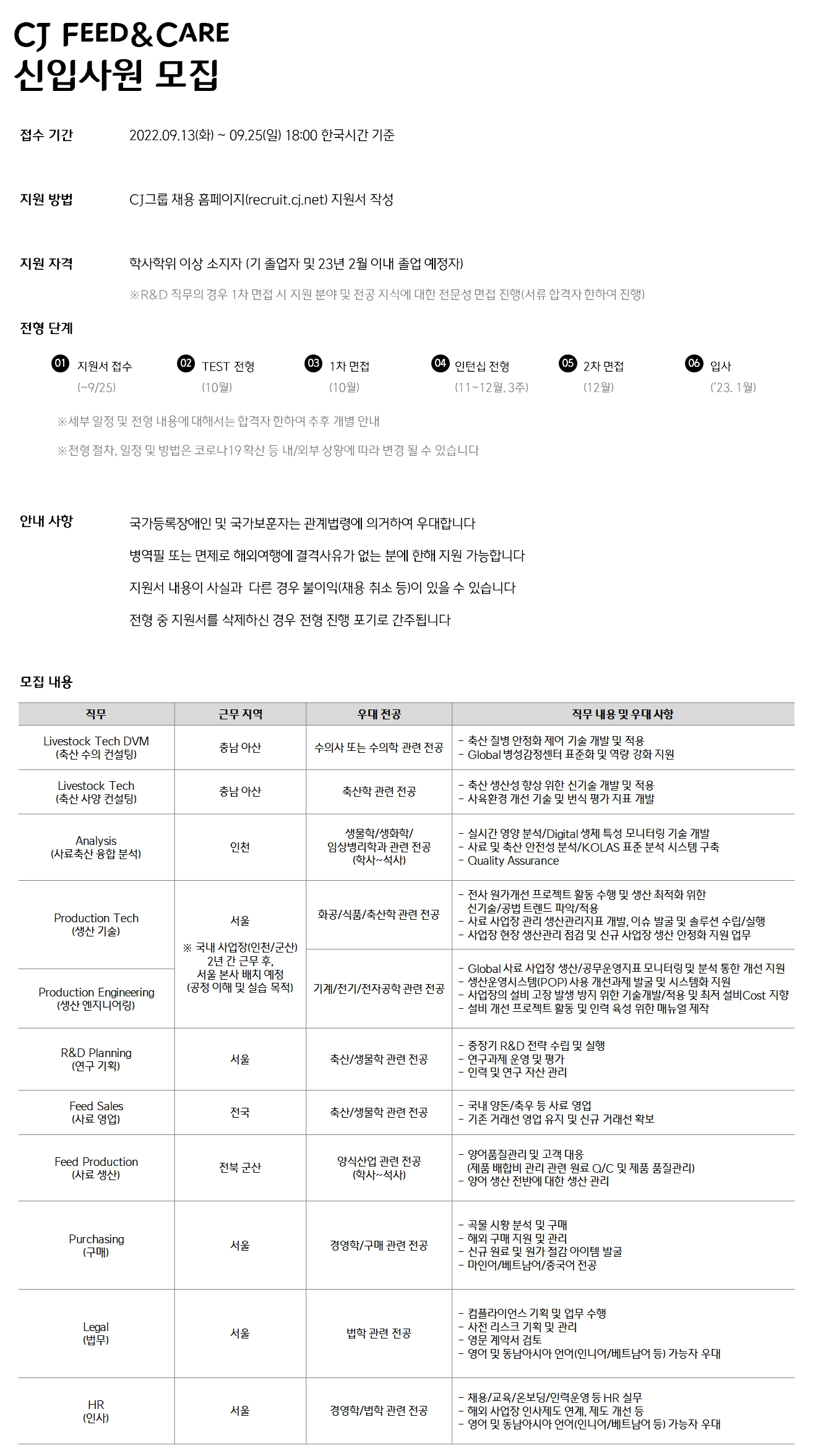 CHANGE###20220906152940568CJ_Feed_Care_22하_채용공고문.jpg