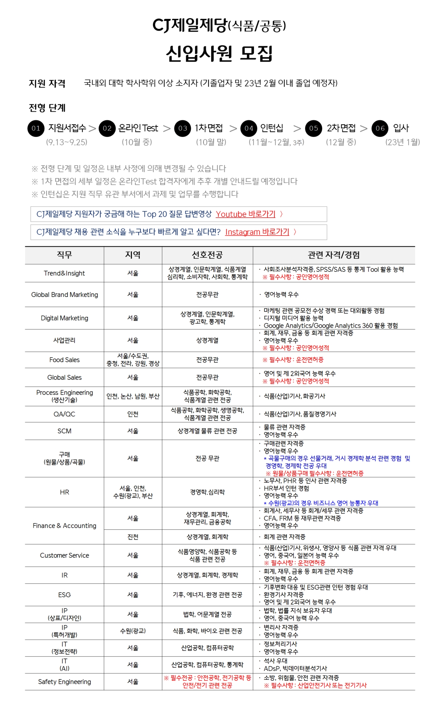 CJ 제일제당(식품/공통) 신입사원 모집