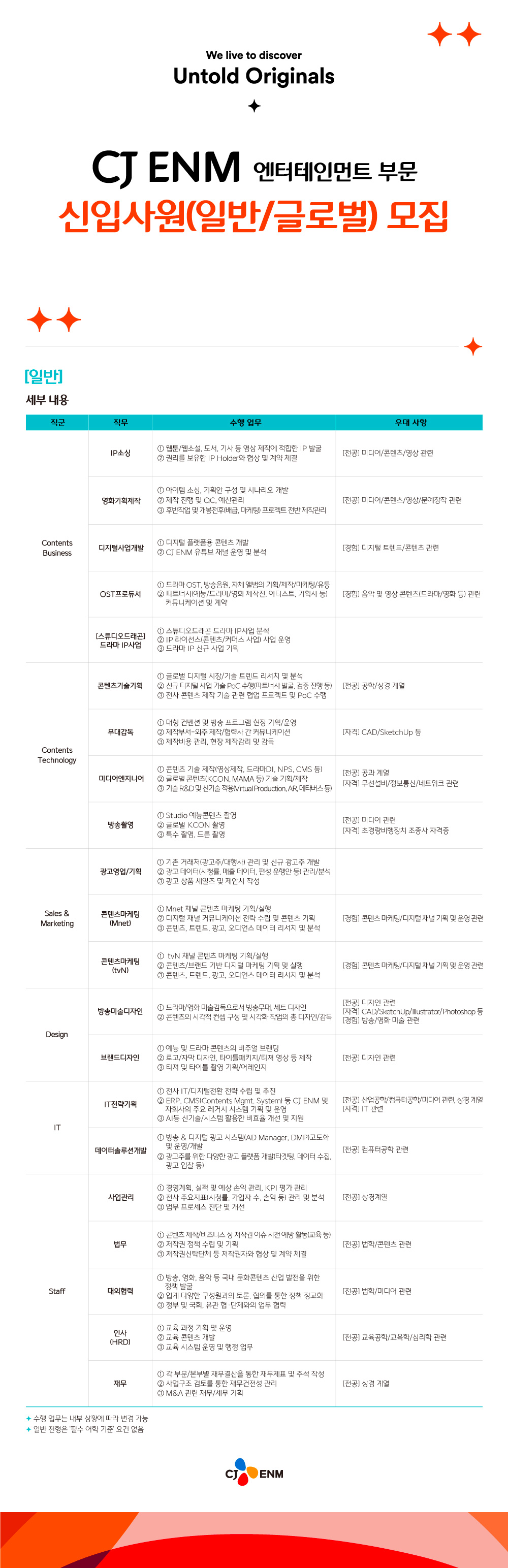 CJ ENM 엔터테인먼트 부문 신입사원 모집