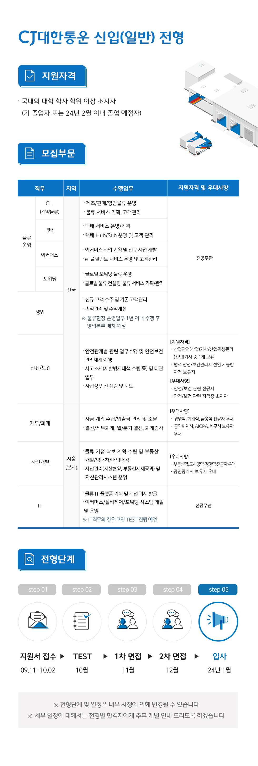 CJ_대한통운_일반