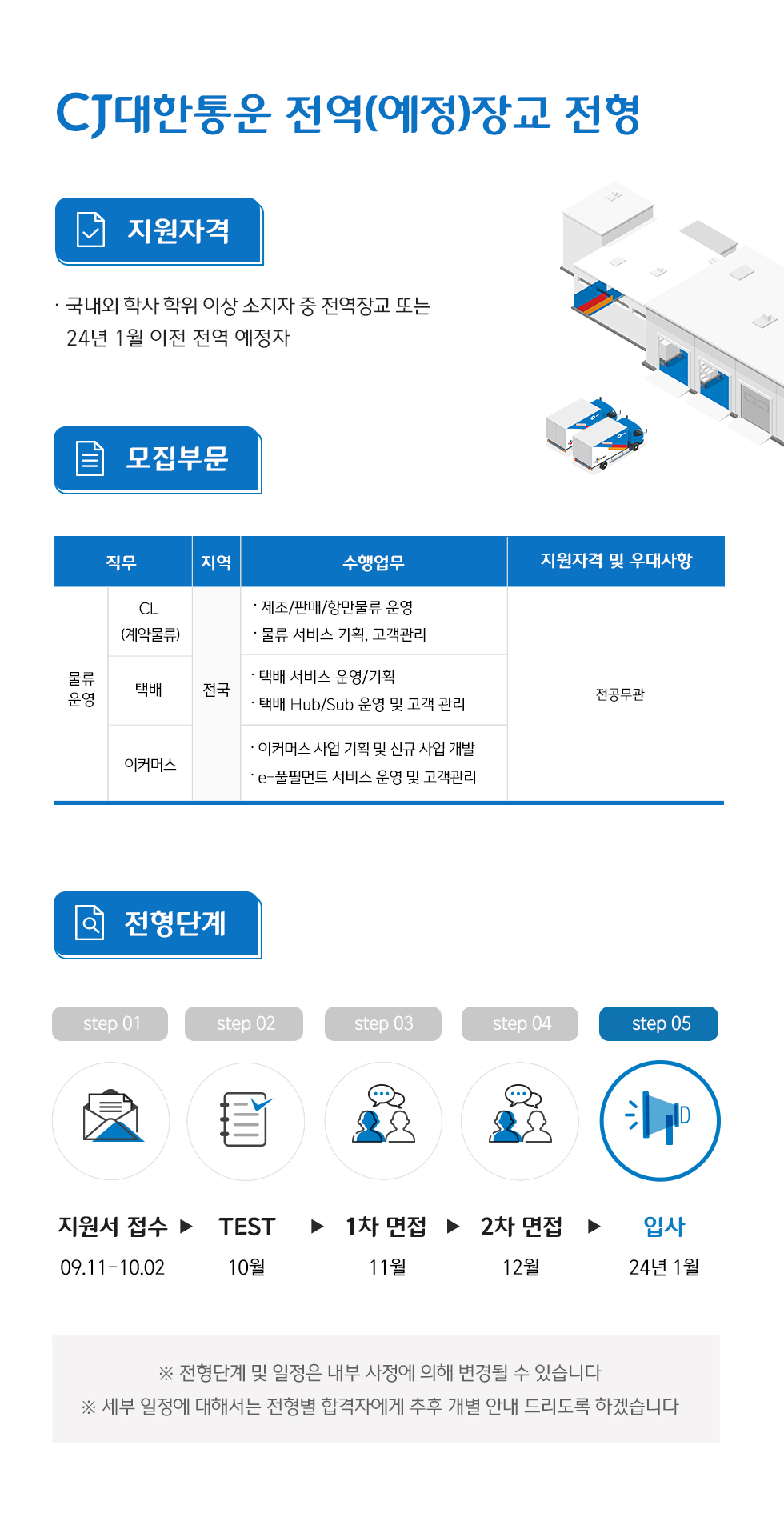 CJ_대한통운_장교